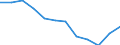Indicator: Housing Inventory: Active Listing Count: year estimate) for Liberty County, GA (DISCONTINUED)