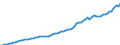 Indicator: Housing Inventory: Active Listing Count: ounty, GA