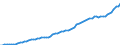 Indicator: Housing Inventory: Active Listing Count: 
