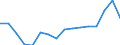 Indicator: Housing Inventory: Active Listing Count: as a Percentage of Households with Children (5-year estimate) in Liberty County, GA