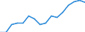Indicator: Housing Inventory: Active Listing Count: eted an Associate's Degree or Higher (5-year estimate) in Liberty County, GA
