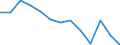Indicator: Housing Inventory: Active Listing Count: Level (5-year estimate) in Liberty County, GA