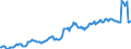 Indicator: Housing Inventory: Average Listing Price: in Liberty County, GA