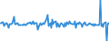 Indicator: Housing Inventory: Average Listing Price: Month-Over-Month in Liberty County, GA