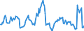 Indicator: Housing Inventory: Average Listing Price: Year-Over-Year in Liberty County, GA