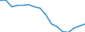 Indicator: Population Estimate,: Total, Not Hispanic or Latino, White Alone (5-year estimate) in Liberty County, GA
