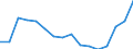 Indicator: Population Estimate,: Total, Not Hispanic or Latino, Black or African American Alone (5-year estimate) in Liberty County, GA