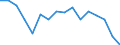 Indicator: Population Estimate,: Total, Not Hispanic or Latino, American Indian and Alaska Native Alone (5-year estimate) in Liberty County, GA