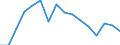 Indicator: Population Estimate,: Total, Not Hispanic or Latino, Asian Alone (5-year estimate) in Liberty County, GA