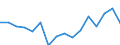 Indicator: Population Estimate,: Total, Not Hispanic or Latino, Some Other Race Alone (5-year estimate) in Liberty County, GA