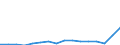 Indicator: Population Estimate,: Total, Not Hispanic or Latino, Two or More Races, Two Races Including Some Other Race (5-year estimate) in Liberty County, GA