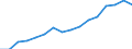 Indicator: Population Estimate,: Total, Not Hispanic or Latino, Two or More Races, Two Races Excluding Some Other Race, and Three or More Races (5-year estimate) in Liberty County, GA