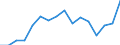Indicator: Population Estimate,: Total, Hispanic or Latino, Black or African American Alone (5-year estimate) in Liberty County, GA