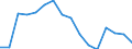 Indicator: Population Estimate,: Total, Hispanic or Latino, Some Other Race Alone (5-year estimate) in Liberty County, GA