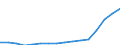 Indicator: Population Estimate,: Total, Hispanic or Latino, Two or More Races, Two Races Including Some Other Race (5-year estimate) in Liberty County, GA