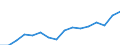 Indicator: Population Estimate,: Total, Hispanic or Latino, Two or More Races, Two Races Excluding Some Other Race, and Three or More Races (5-year estimate) in Liberty County, GA