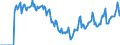 Indicator: Market Hotness:: Median Days on Market in Liberty County, GA