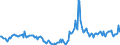 Indicator: Market Hotness:: Median Days on Market in Liberty County, GA