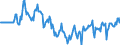 Indicator: Market Hotness:: Median Days on Market Versus the United States in Liberty County, GA
