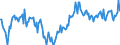 Indicator: Market Hotness:: Median Days on Market Day in Liberty County, GA