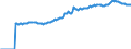 Indicator: Market Hotness:: Median Listing Price in Liberty County, GA