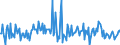 Indicator: Market Hotness:: Median Listing Price in Liberty County, GA