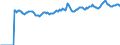 Indicator: Market Hotness:: Median Listing Price Versus the United States in Liberty County, GA
