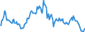 Indicator: Market Hotness:: Median Listing Price in Liberty County, GA