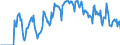 Indicator: Market Hotness:: Supply Score in Liberty County, GA