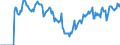 Indicator: Market Hotness: Hotness Rank in Liberty County, GA: 