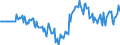 Indicator: Market Hotness: Hotness Rank in Liberty County, GA: 