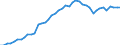 Indicator: Employed Persons in Liberty County, GA: 