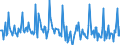 Indicator: Market Hotness: Page View Count per Property: in Liberty County, GA