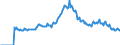 Indicator: Market Hotness: Page View Count per Property: Versus the United States in Liberty County, GA