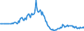 Indicator: Market Hotness: Page View Count per Property: in Liberty County, GA