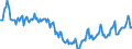 Indicator: Housing Inventory: Median Days on Market: in Liberty County, GA