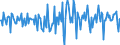 Indicator: Housing Inventory: Median Days on Market: Month-Over-Month in Liberty County, GA