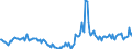 Indicator: Housing Inventory: Median Days on Market: Year-Over-Year in Liberty County, GA