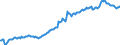 Indicator: Housing Inventory: Median: Listing Price in Liberty County, GA