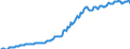 Indicator: Housing Inventory: Median: Listing Price per Square Feet in Liberty County, GA