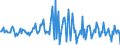 Indicator: Housing Inventory: Median: Listing Price per Square Feet Month-Over-Month in Liberty County, GA