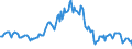 Indicator: Housing Inventory: Median: Listing Price per Square Feet Year-Over-Year in Liberty County, GA