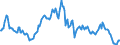 Indicator: Housing Inventory: Median: Listing Price Year-Over-Year in Liberty County, GA