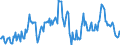 Indicator: Housing Inventory: Median: Home Size in Square Feet in Liberty County, GA