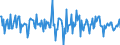 Indicator: Housing Inventory: Median: Home Size in Square Feet Month-Over-Month in Liberty County, GA