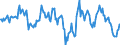 Indicator: Housing Inventory: Median: Home Size in Square Feet Year-Over-Year in Liberty County, GA