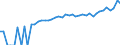 Indicator: 90% Confidence Interval: Lower Bound of Estimate of Median Household Income for Liberty County, GA