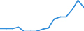 Indicator: Population Estimate,: Total, Hispanic or Latino, Some Other Race Alone (5-year estimate) in Lincoln County, GA