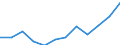 Indicator: Population Estimate,: Migration Flow (5-year estimate) for Lincoln County, GA (DISCONTINUED)
