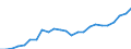 Indicator: Gross Domestic Product:: All Industries in Lincoln County, GA